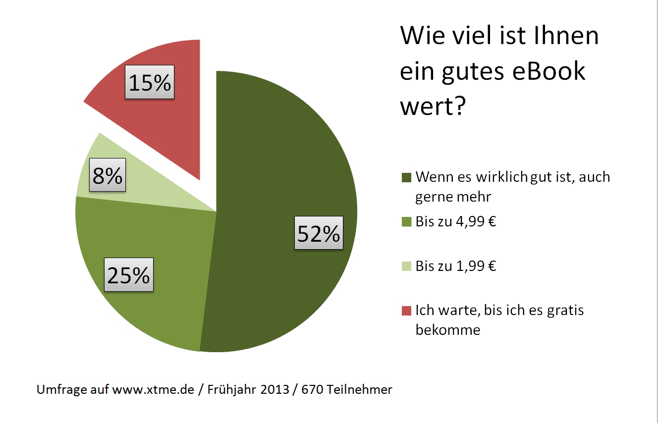 xtme Umfrage mai