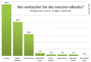 aptara-umfrage2